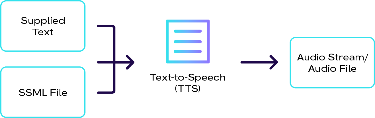 A screenshot of a computer screen

Description automatically generated with medium confidence
