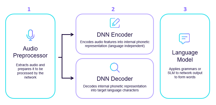 Diagram

Description automatically generated