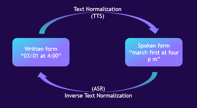 Diagram

Description automatically generated