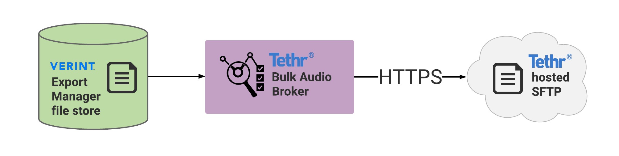 Verint_integration_with_Tethr-Configure_a_Tethr-provided_bulk_audio_broker.png