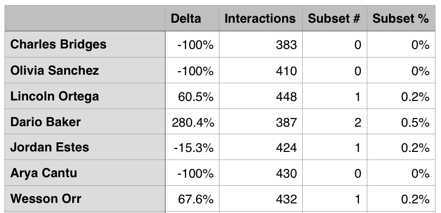 Period_comparison_displays_in_CSV_download_as_Delta.png