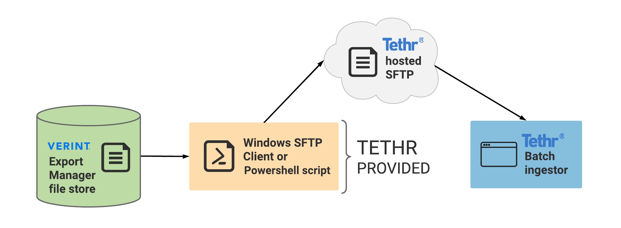 Verint_integrations_with_Tethr-Configure_a_Tethr-provided_Windows_SFTP_file_transfer.png